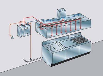 Restaurant Hood Suppression Systems Design