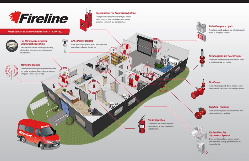 Fireline Capabilities Diagram